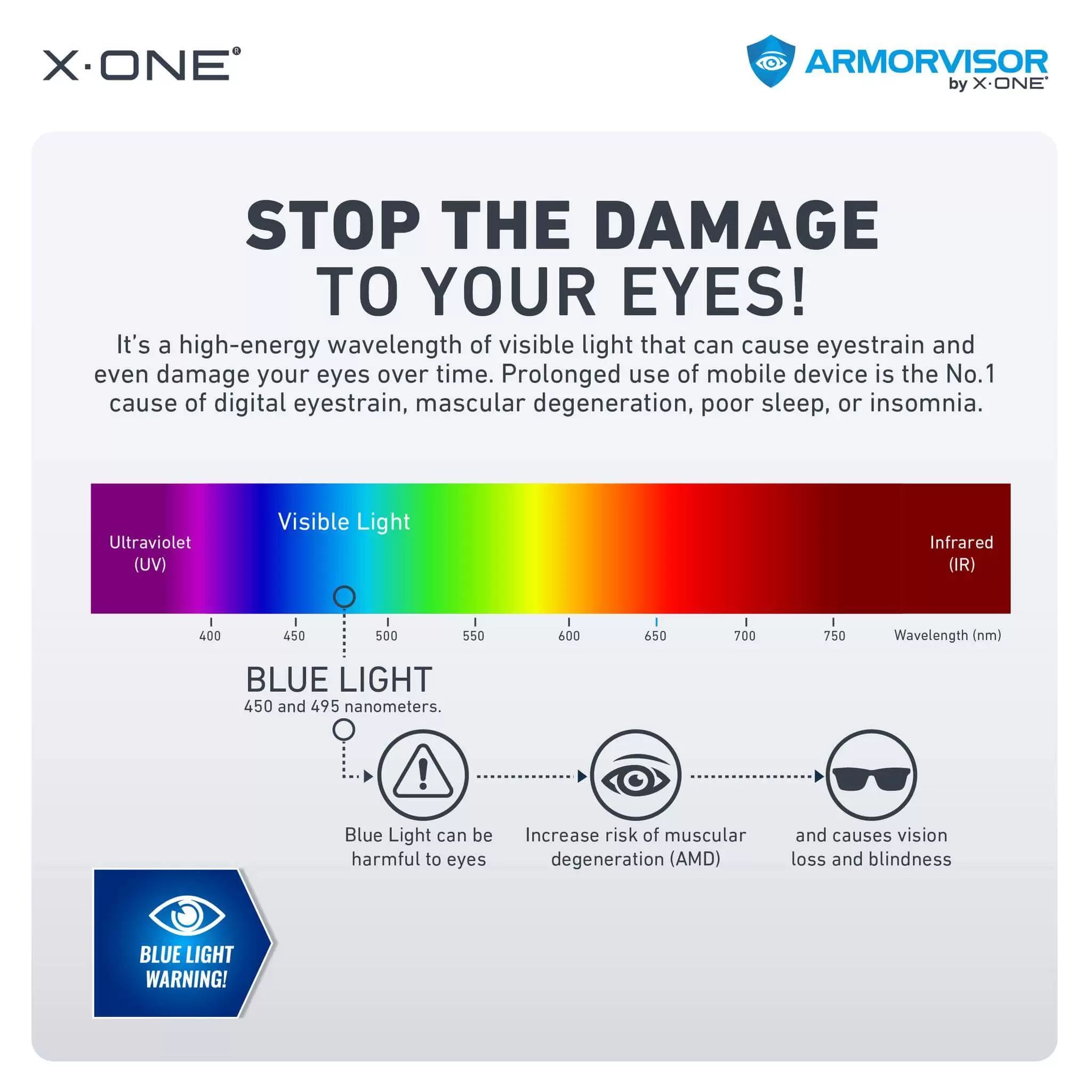 Armorvisor Privacy con kit di installazione