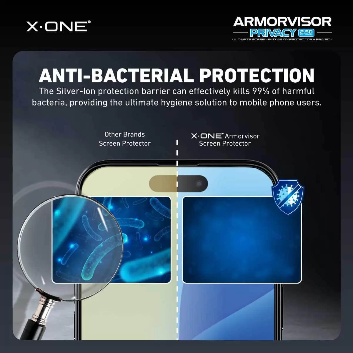 Privacy dell'Armorvisor