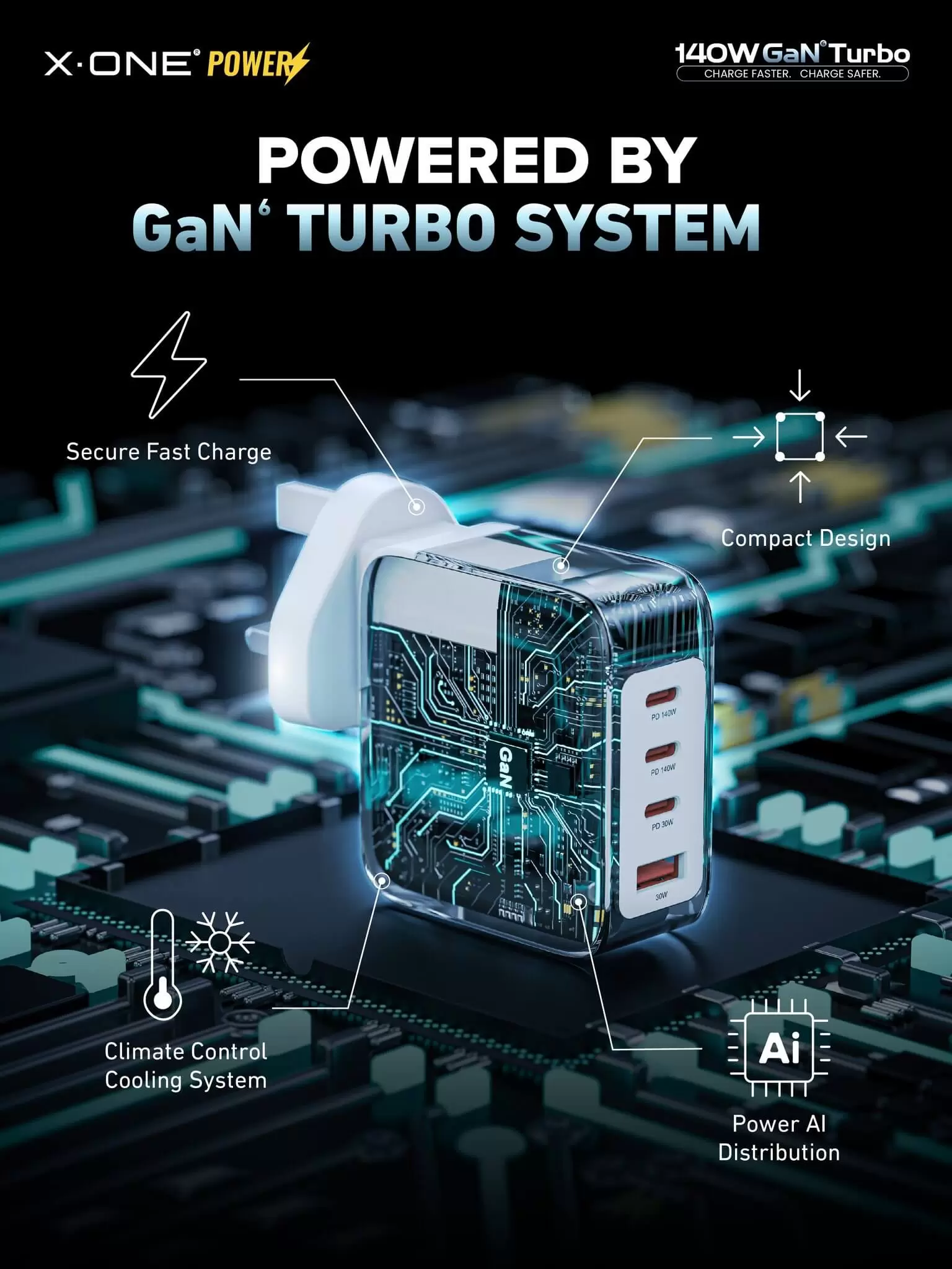 Turbo GaN da 140 W
