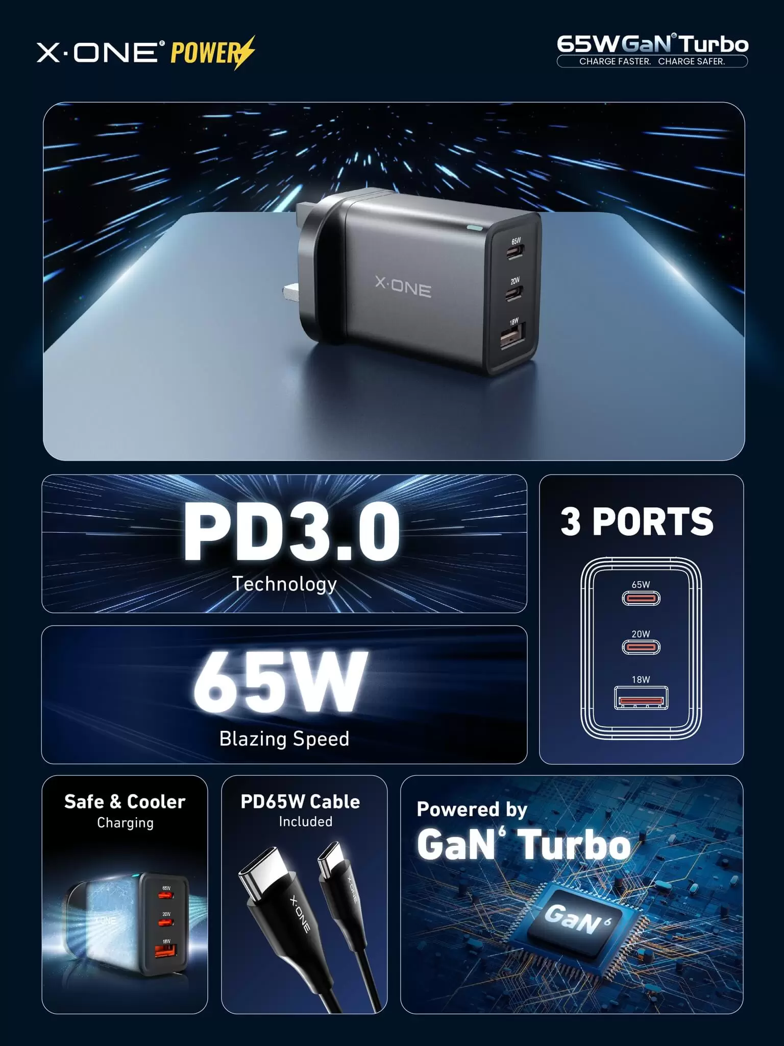 Turbo GaN da 65 W