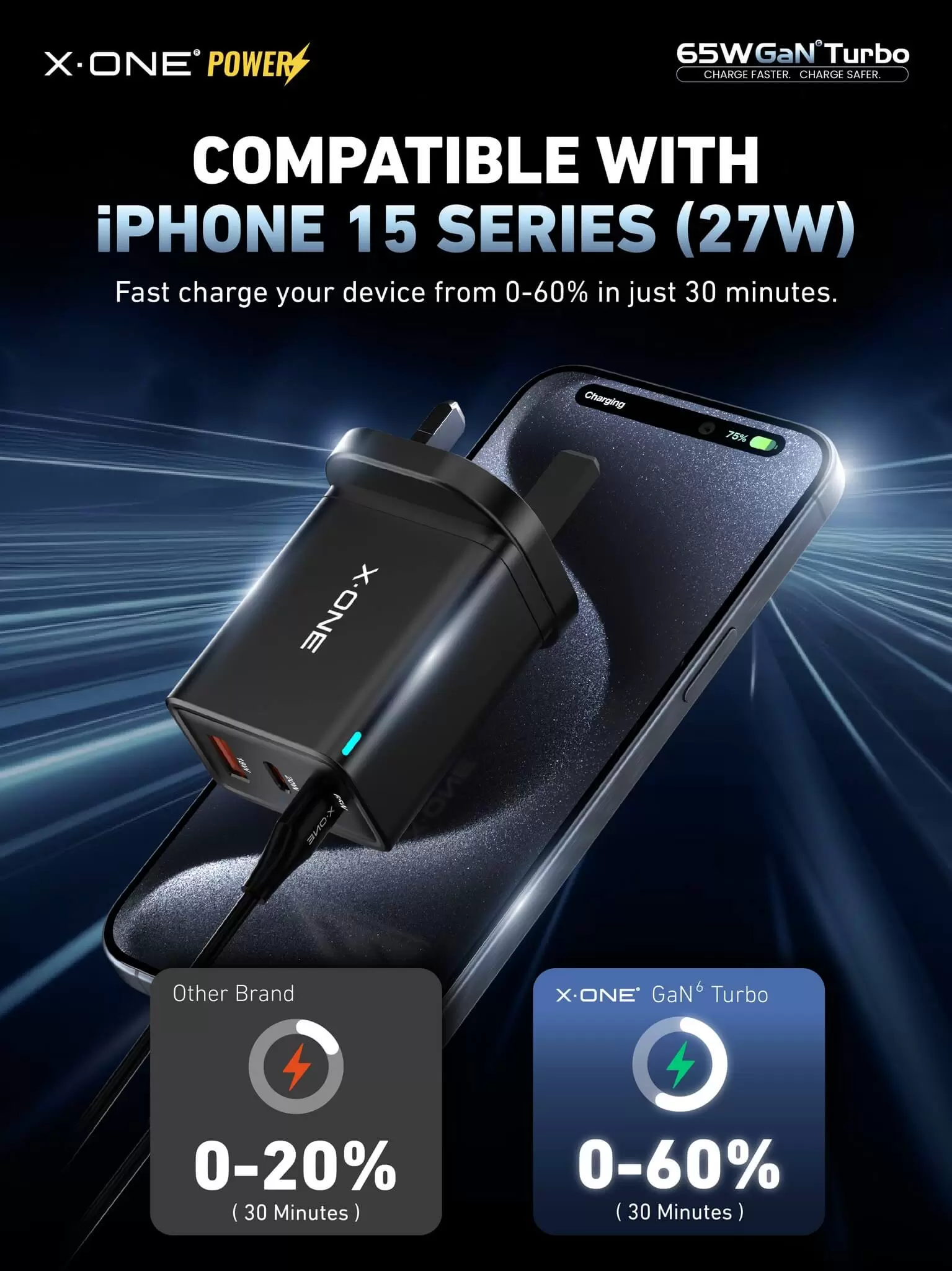 Turbo GaN da 65 W