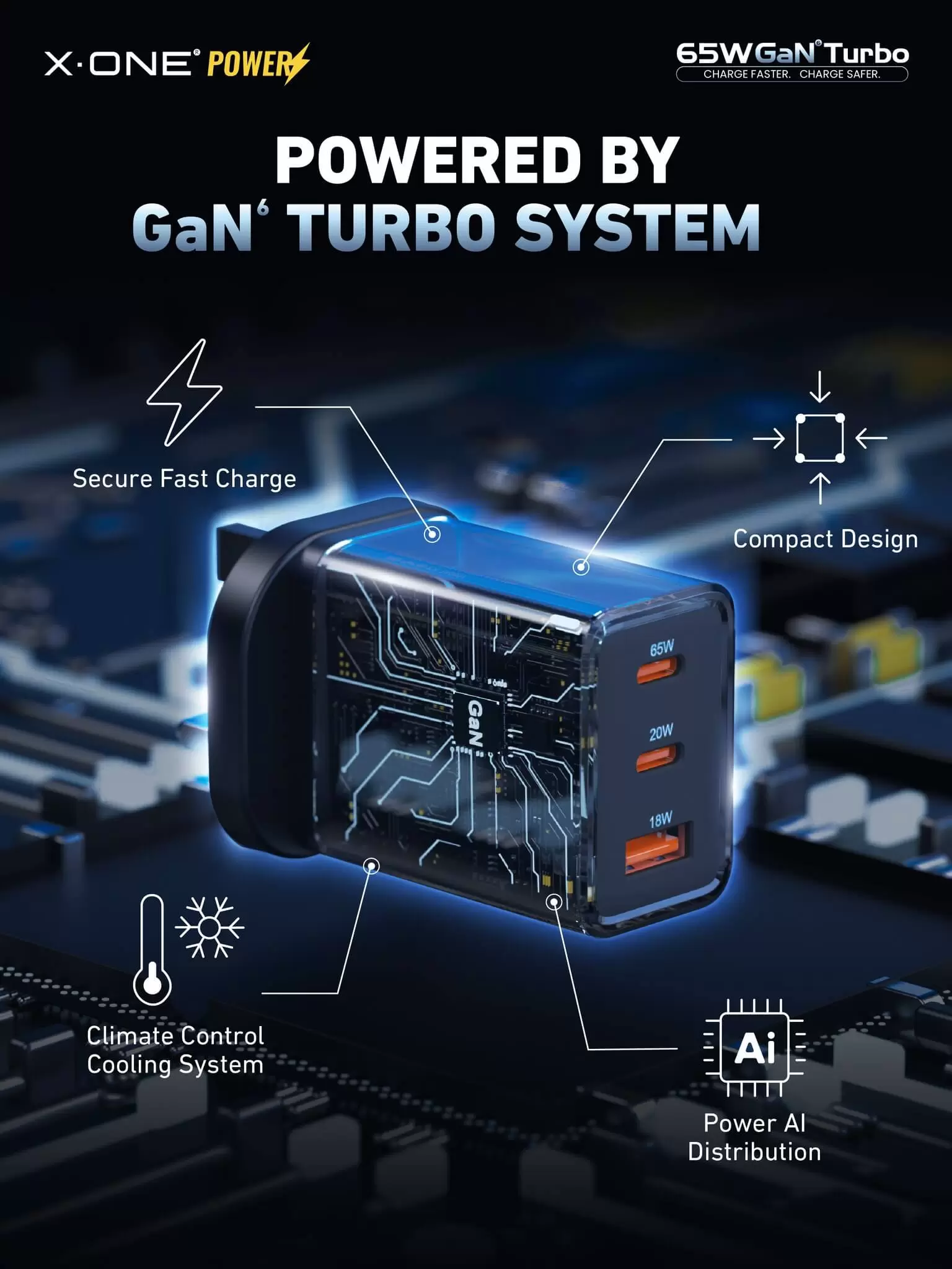 Turbo GaN da 65 W