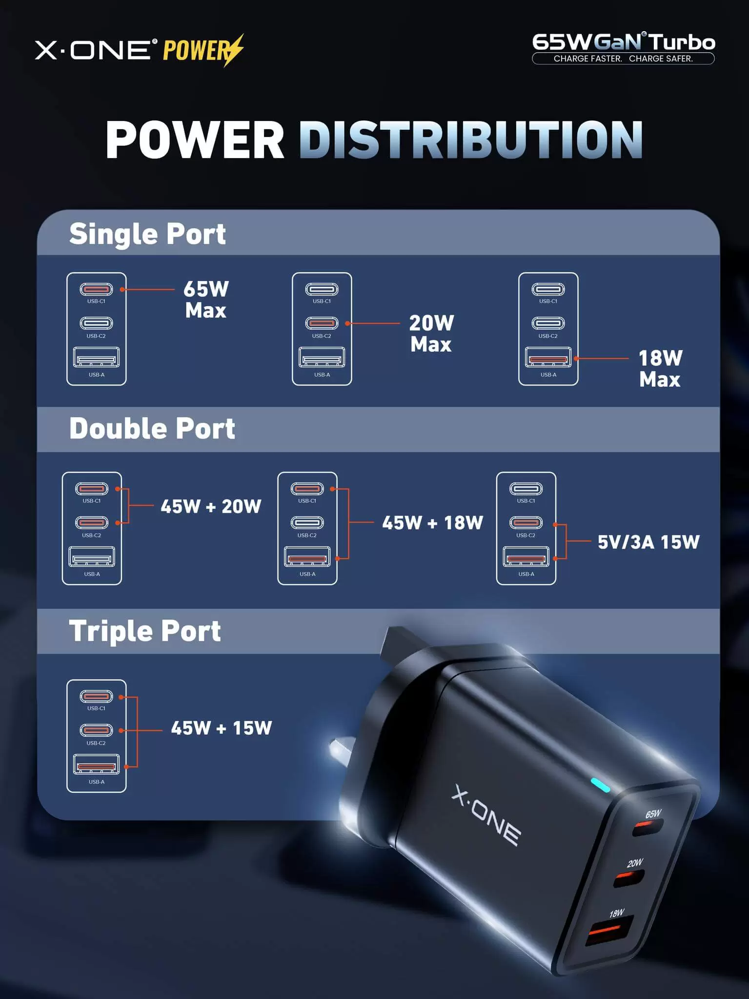 Turbo GaN da 65 W