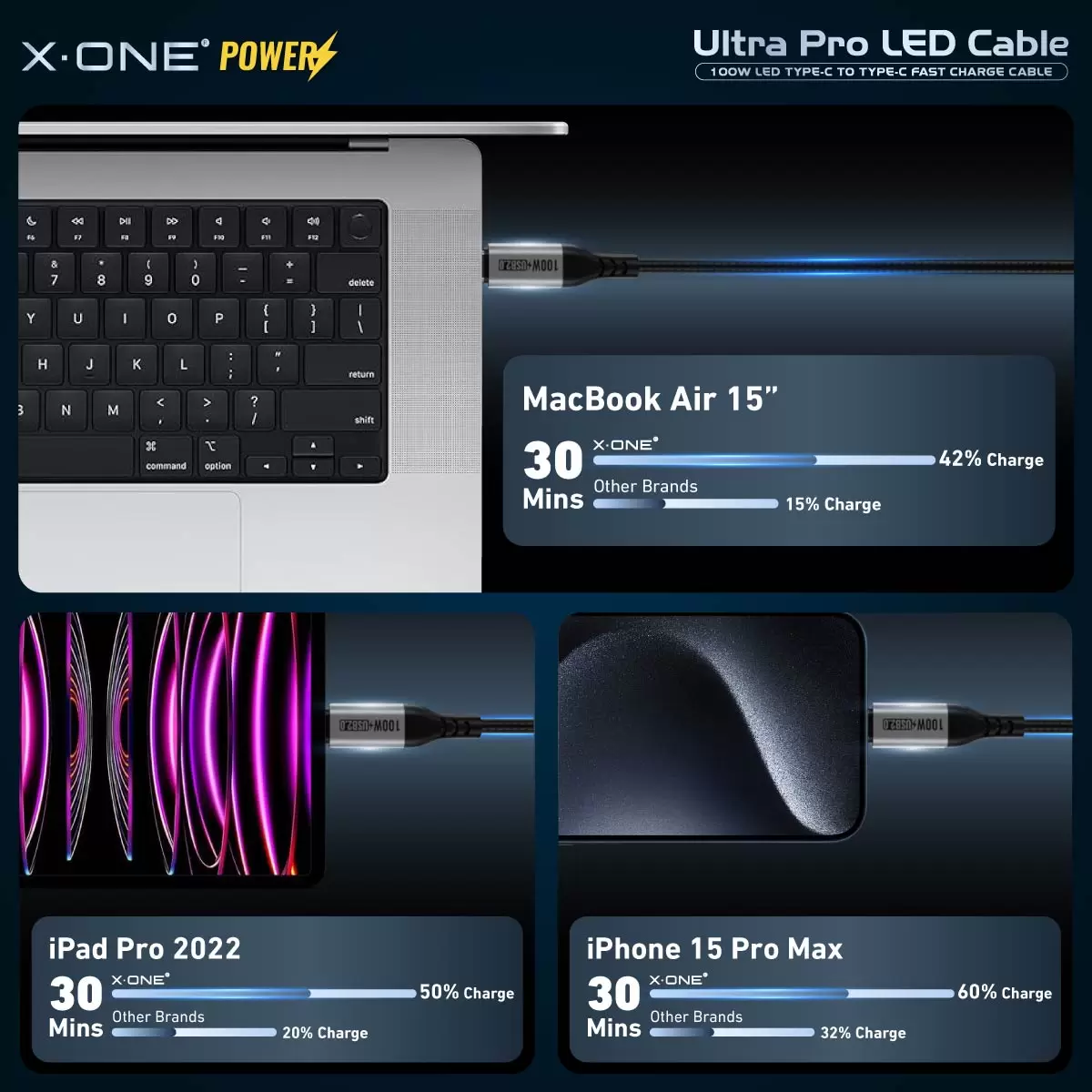 Cavo LED Ultra Pro da 100 W